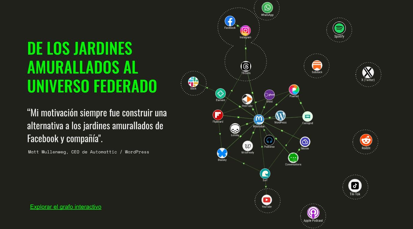 Grafo social del Fediverso, incompleto. Titulado De los jardines amurallados al universo federado.