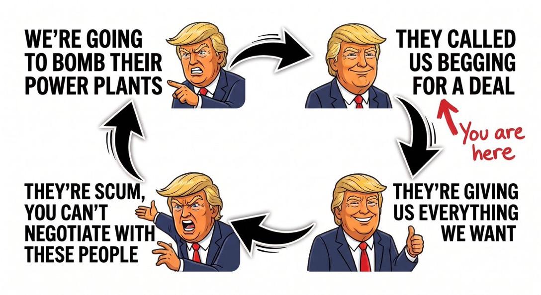 Posted media