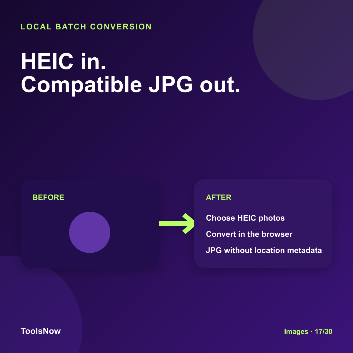 Before-and-after graphic showing HEIC photos converted locally to compatible JPG files, with a note that location metadata is not carried over.