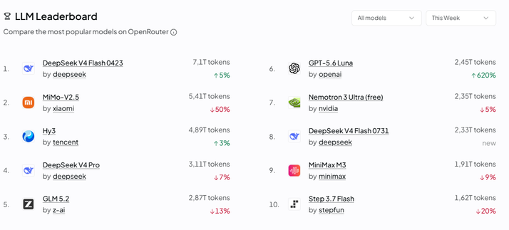 Top 10 OpenRouter