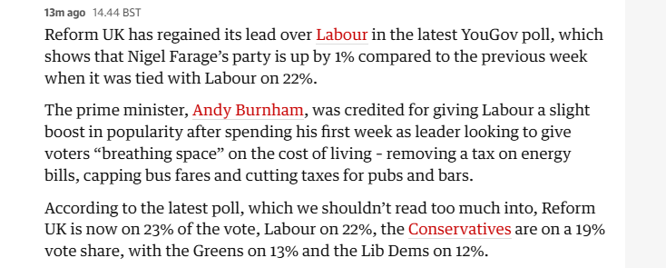 13mago 14.44 8ST

Reform UK has regained its lead over Labour in the latest YouGov poll, which
shows that Nigel Farage’s party is up by 1% compared to the previous week
when it was tied with Labour on 22%.

The prime minister, Andy Burnham, was credited for giving Labour a slight
boost in popularity after spending his first week as leader looking to give
voters “breathing space” on the cost of living - removing a tax on energy
bills, capping bus fares and cutting taxes for pubs and bars.

According to the latest poll, which we shouldn’t read too much into, Reform
UK is now on 23% of the vote, Labour on 22%, the Conservatives are on a 19%
vote share, with the Greens on 13% and the Lib Dems on 12%.
