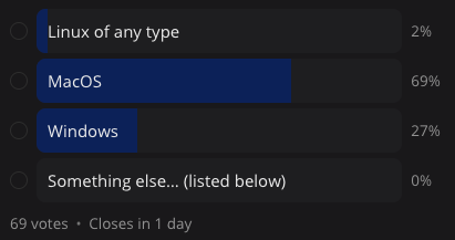 Linux: 2%
MacOS: 69%
Windows: 27%
Other: 0%
69 votes