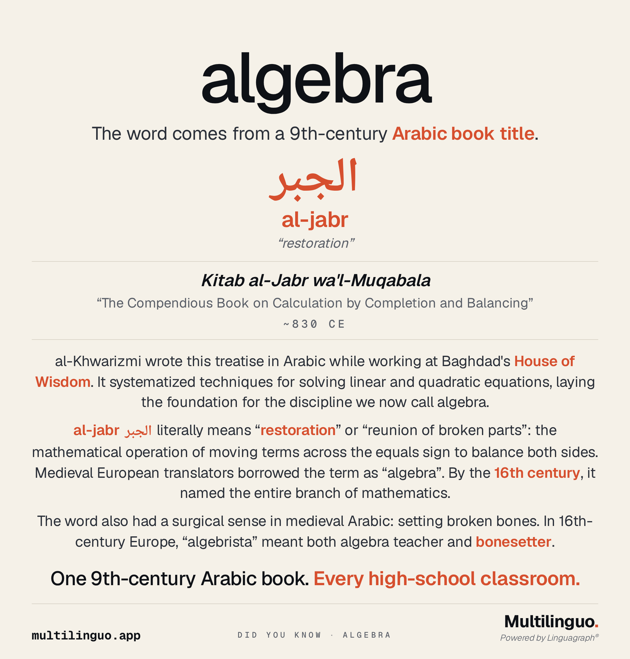 Single card. Hero: "algebra". Sub-line: "The word comes from a 9th-century Arabic book title" with "Arabic book title" in ember. Arabic script الجبر (al-jabr) in ember, glossed "restoration". Book title: Kitab al-Jabr wa'l-Muqabala, "The Compendious Book on Calculation by Completion and Balancing", ~830 CE. Body: al-Khwarizmi at Baghdad's House of Wisdom systematized linear and quadratic equations. al-jabr = restoration or reunion of broken parts. Medieval Arabic also meant bone-setting; "algebrista" in 16th-century Spain meant algebra teacher and bonesetter. Kicker: "One 9th-century Arabic book. Every high-school classroom."