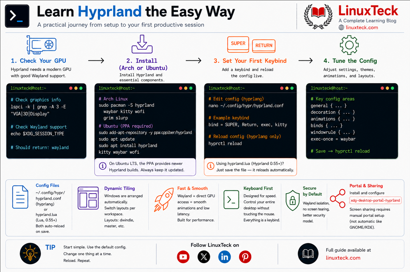 Learn Hyprland the Easy Way