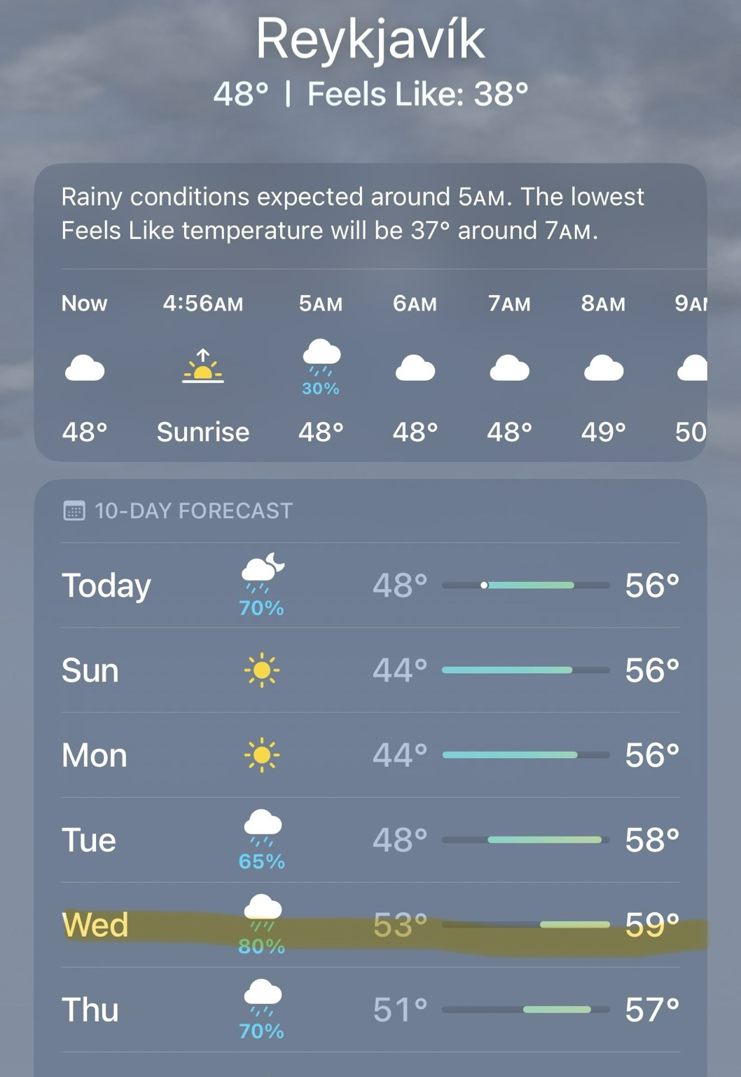Weather forecast in Reykjavík calls for rain during the eclipse.