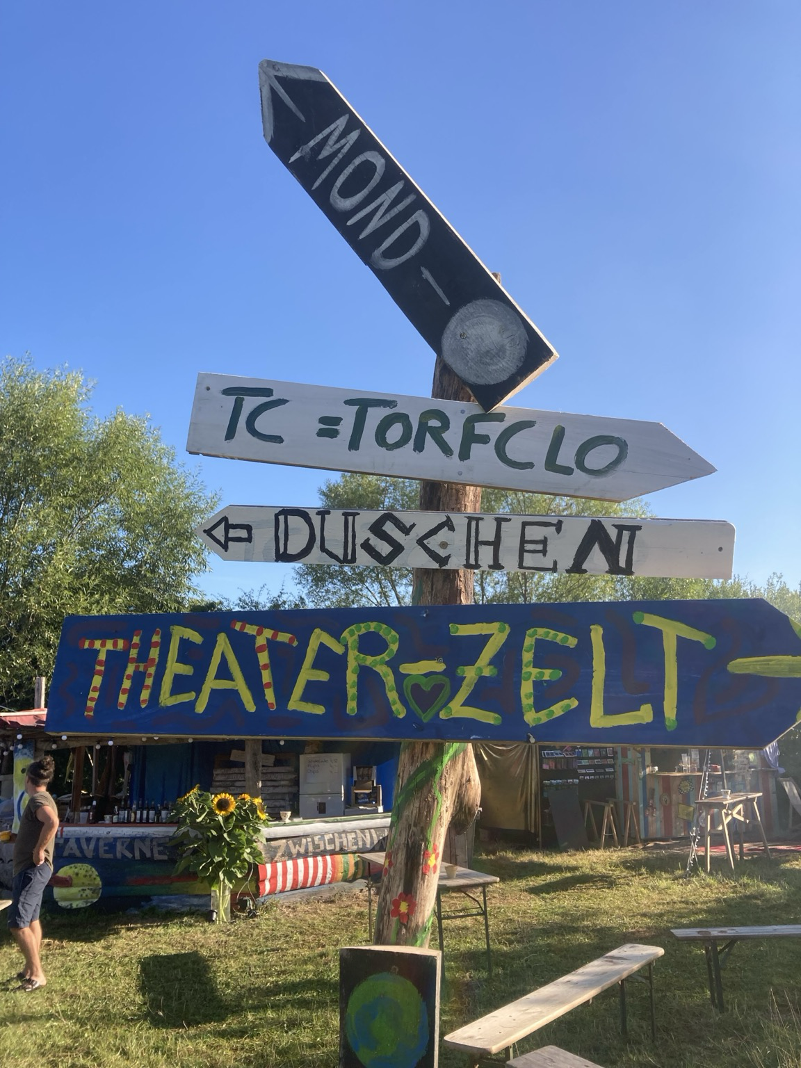 Zu sehen ist ein Pfahl, an dem verschiedene Hinweisschilder angebracht sind. Nach rechts zum Theaterzelt (blau), nach links zu den Duschen, auch rechts zum Torfclo und nach oben zum Mond.