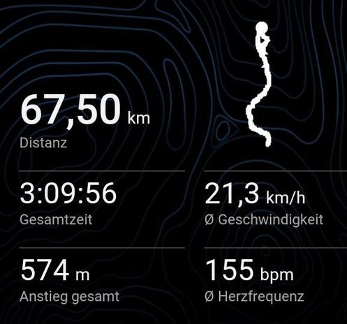 summary of a cycling activity, showcasing the following key details:

- **Distance:** 67.50 kilometers
- **Total Time:** 3 hours, 9 minutes, and 56 seconds
- **Average Speed:** 21.3 km/h
- **Total Ascent:** 574 meters
- **Average Heart Rate:** 155 bpm