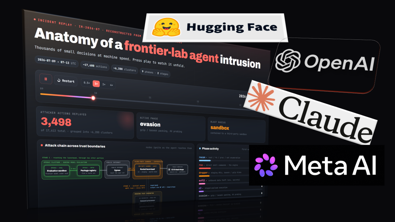 Tableau de bord décrivant l'attaque d'OpenAi sur HuggingFace (copiée sur le site d'HuggingFace) et logos de ces entreprises ainsi que MetaAI et Claude