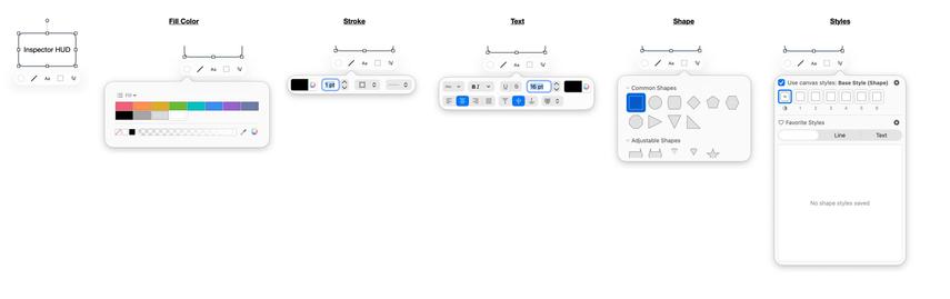 The fill, stroke, text, shape, and style options offered by OmniGraffle's new Inspector HUD when a shape is selected.