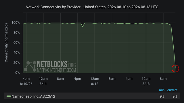 Black internet