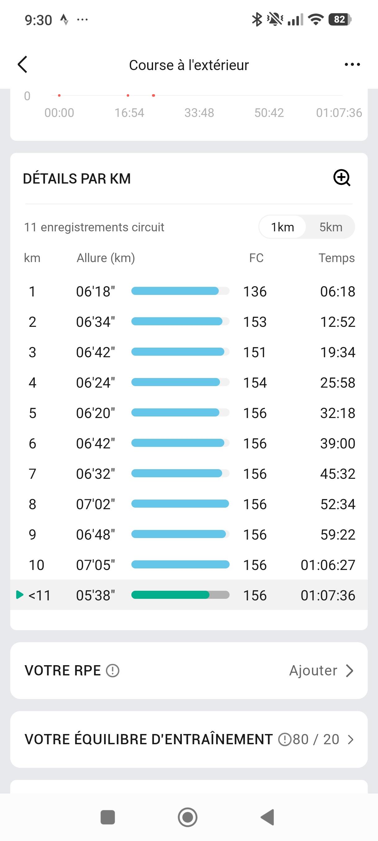 Capture d’écran des temps par kilomètre d’une sortie de 10,20 km. Allure assez régulière autour de 6 min 20 à 6 min 45/km sur les sept premiers kilomètres, puis deux kilomètres plus lents autour de 7 min/km. Derniers mètres courus à 5 min 38/km.