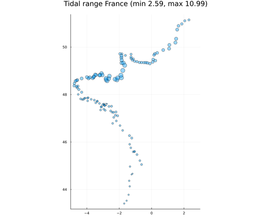 Bare map of France (a string of ports on the Channel and Atlantic coasts, with no other detail) where the tidal range for each port is represented by a circle of varying size