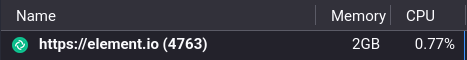 element.io client using 2GB of memory in Firefox.