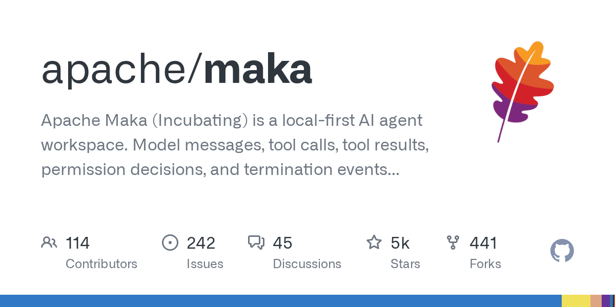 Apache Maka est un espace de travail d'agent IA local présenté sur GitHub avec 114 contributeurs, 242 problèmes signalés, 5000 étoiles et 441 forks. Le projet, actuellement en incubation, enregistre les messages de modèles, appels d'outils et décisions de permissions dans un journal immuable.
