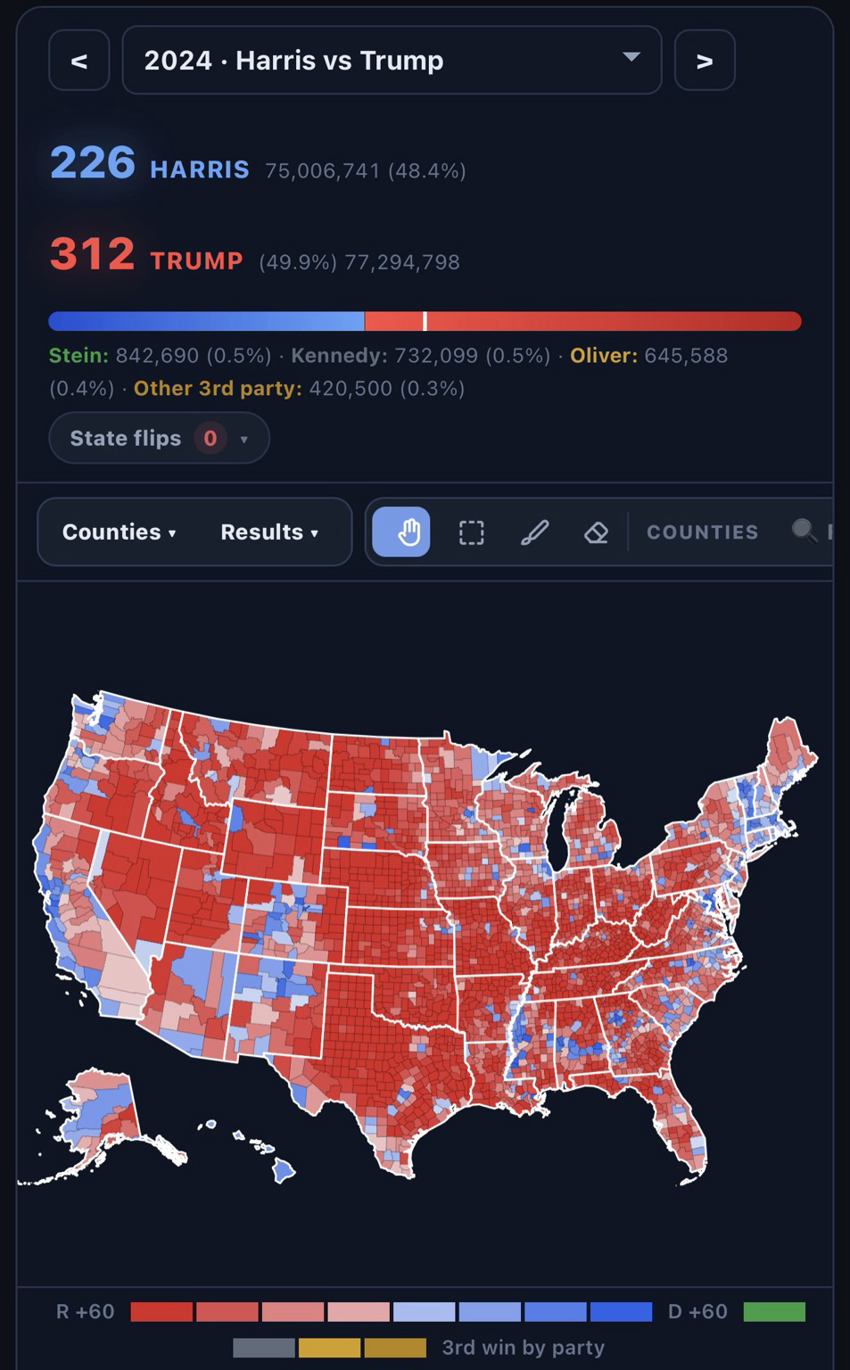 Map showing electoral results. Harris 226 Trump 312