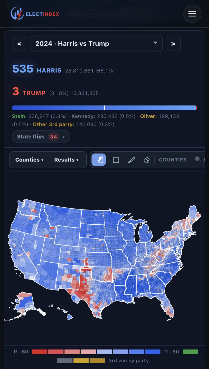 2024 electoral map, if white people didn't vote, Harris 535, Trump three