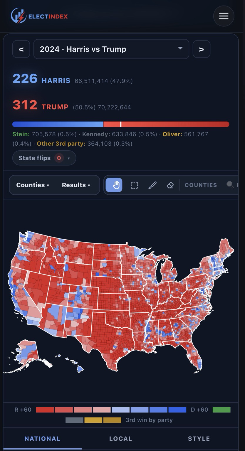 Electoral map. Harris 226  Trump 312