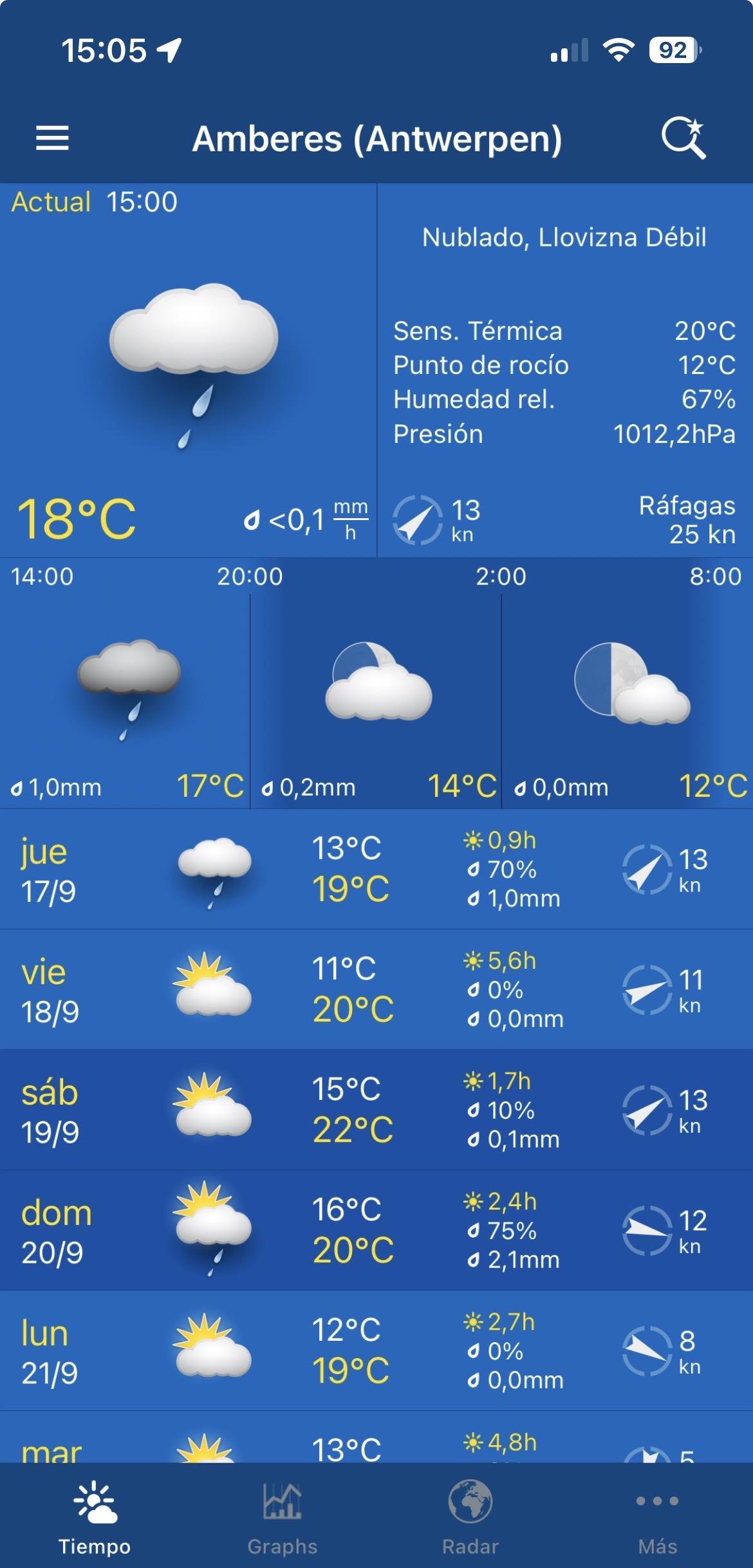 Captura de APP de predicción del tiempo por Amberes (Bélgica)
Frío por la noche, vientecito, y medio lluvioso….para sorpresa de nadie.