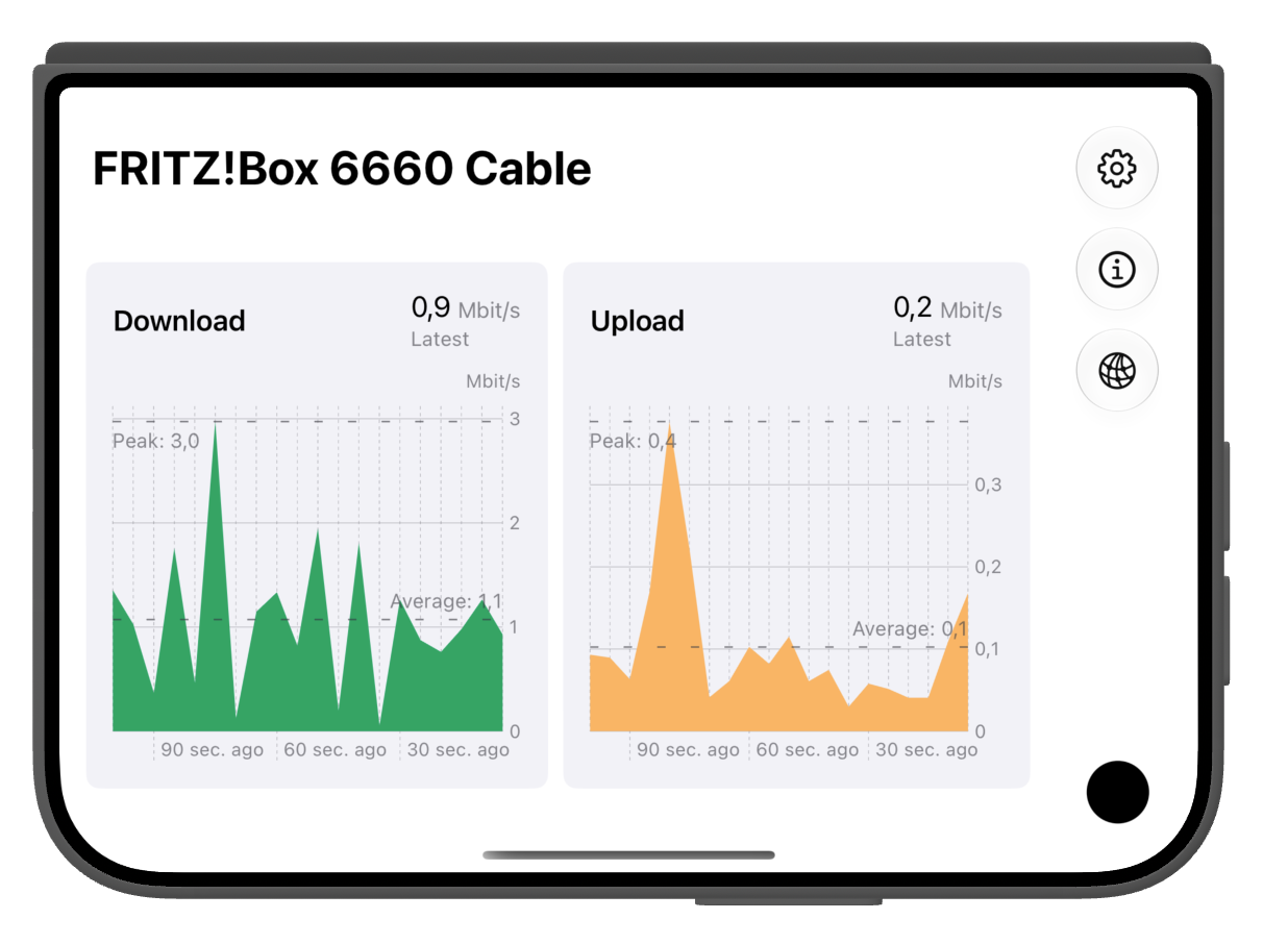 Bandwidth on iPhone Duo, showing the two graphs side by side as expected. This is using a custom ArrangementView style that always displays both the primary and the secondary views.