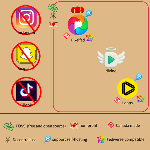 Posted media