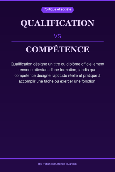 🇫🇷 qualification vs compétenceQualification désigne un ti...