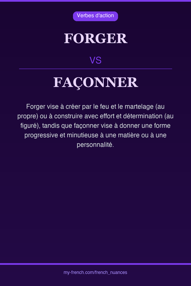 🇫🇷 forger vs façonnerForger vise à créer par le feu et le...