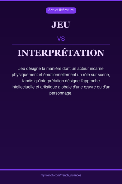 🇫🇷 jeu vs interprétationJeu désigne la manière dont un ac...