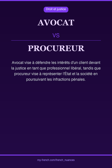 🇫🇷 avocat vs procureurAvocat vise à défendre les intérêts...