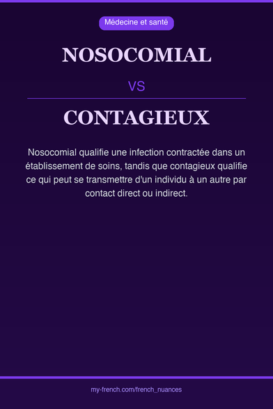 🇫🇷 nosocomial vs contagieuxNosocomial qualifie une infect...