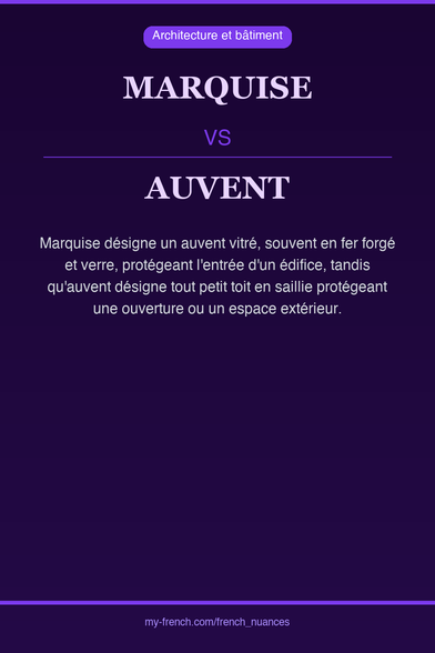 🇫🇷 marquise vs auventMarquise désigne un auvent vitré, so...