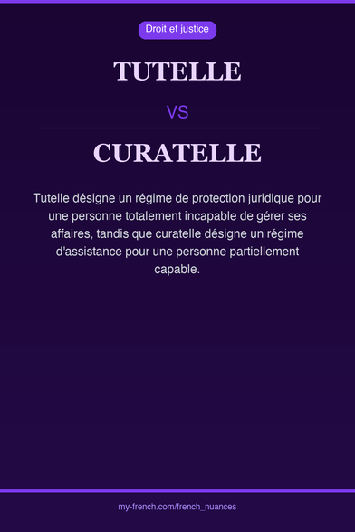 🇫🇷 tutelle vs curatelleTutelle désigne un régime de prote...