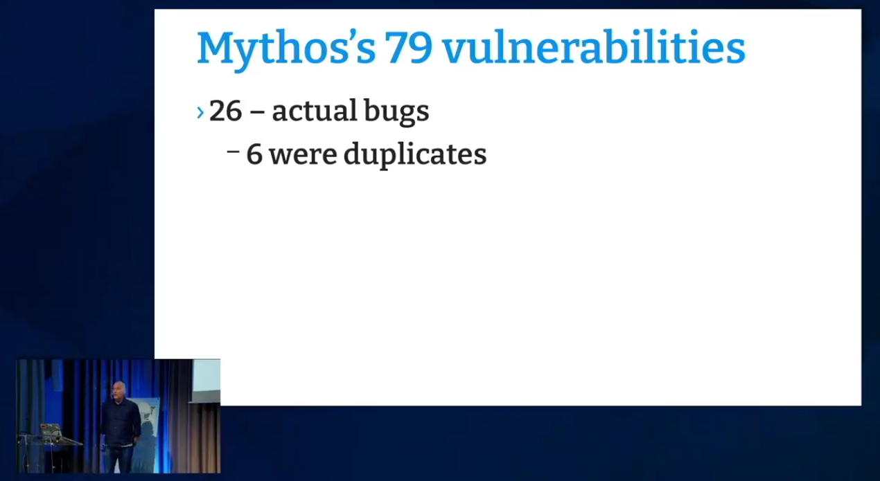 . ¥ ~ E P | 2% - »26 —- actual bugs - 6 were duplicates A 
