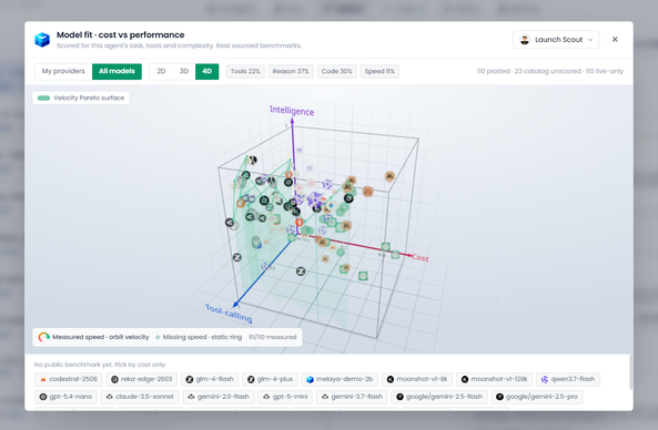 Melaya Daily Release Note screenshot showing the model router with 18 new providers