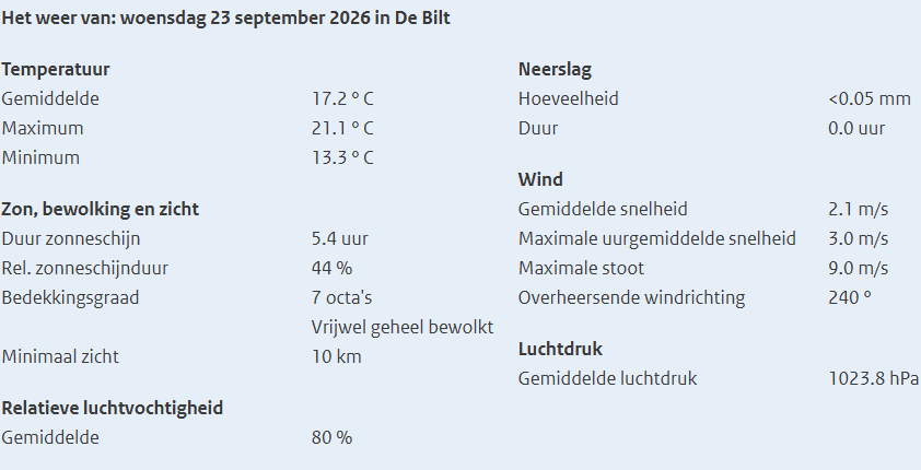 KNMI weerrapport