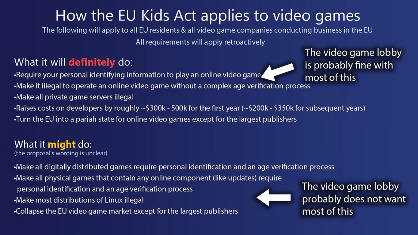 How the EU Kids Act applies to video games
The following will apply to all EU residents & all video game companies conducting business in the EU
All requirements will apply retroactively

The video game lobby is probably fine with most of this:
What it will definitely do:
- Require your personal identifying information to play an online video game
-Make it illegal to operate an online video game without a complex age verification process
-Make all private game servers illegal (due to no exemptions for private servers from this proposal)
- Raises costs on developers by roughly ~$300k - 500k for the first year (~$200k - $350k for subsequent years)
- Turn the EU into a pariah state for online video games except for the largest publishers

The video game lobby probably does not want most of this:
What it might do:
(the proposal's wording is unclear)
-Make all digitally distributed games require personal identification and an age verification process
-Make all physical games that contain any online component (like updates) require personal identification and an age verification process 
-Make most distributions of Linux illegal 
-Collapse the EU video game market except for the largest publishers 

