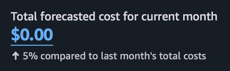 A screenshot of a billing dashboard that says: Total forecasted cost for current month = $0.00 5% increase compared to last month's total costs