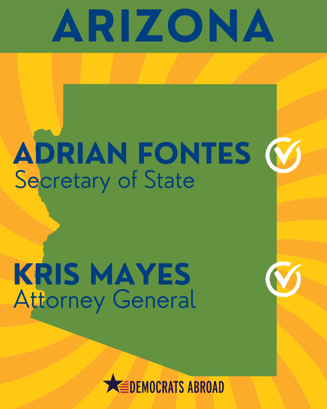Arizona endorsement poster with a green Arizona silhouette on a yellow sunburst background endorsing Adrian Fontes for Secretary of State and Kris Mayes for Attorney General, white checkmarks beside their names, Democrats Abroad logo.