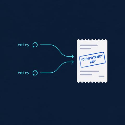 Minimal diagram — two retry arrows merging into one stamped receipt labeled idempotency key.